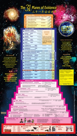 20180201-CHART-ENGCHN-The-31-Planes-of-Existence.jpg